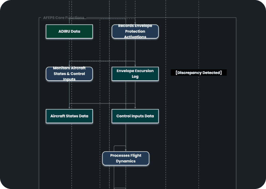 SysModeler AI Interface